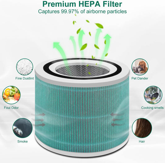 Hepa Filter for Levoit Core 300 - High-Efficiency Replacement